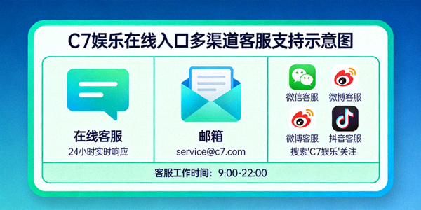 C7娱乐在线入口多渠道客服支持示意图，展示在线客服、邮箱、社交媒体等联系入口
