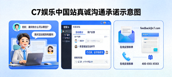 C7娱乐中国站真诚沟通承诺示意图，展示客服人员与用户在线交流、社区论坛与意见反馈渠道的场景