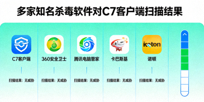 多家知名杀毒软件对C7客户端扫描结果显示无威胁的示意图