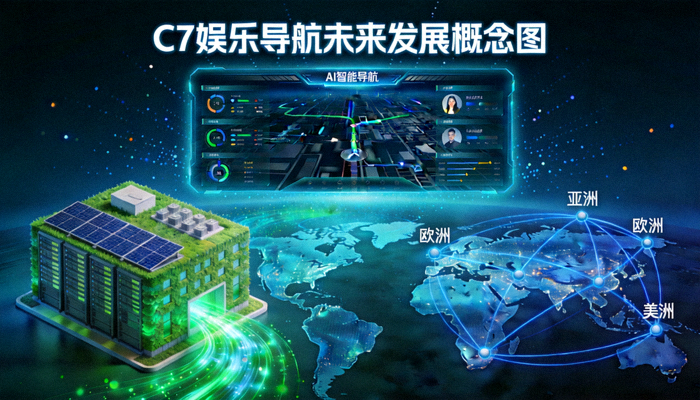 描绘C7娱乐导航未来发展的概念图，包含AI智能导航、绿色数据中心与全球化服务网络等元素